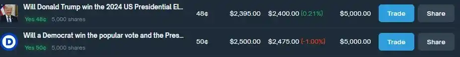 如何通過 Polymarket 套利實現年化 40% 收益？