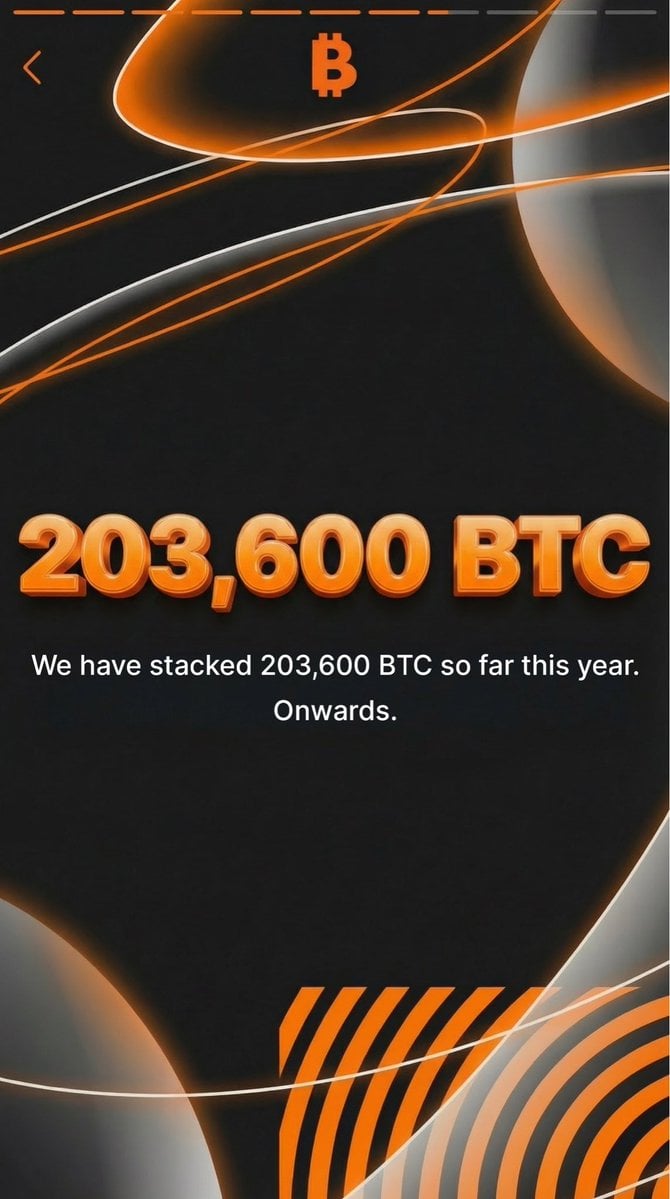 微策略Strategy年度回顧:增倉BTC破20萬枚!買入比特幣從未停止