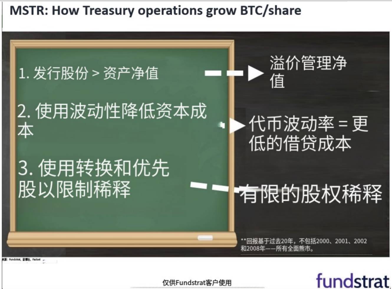 幣價上漲 vs 儲備策略:推動比特幣公司股價飆升,誰的功勞更大?