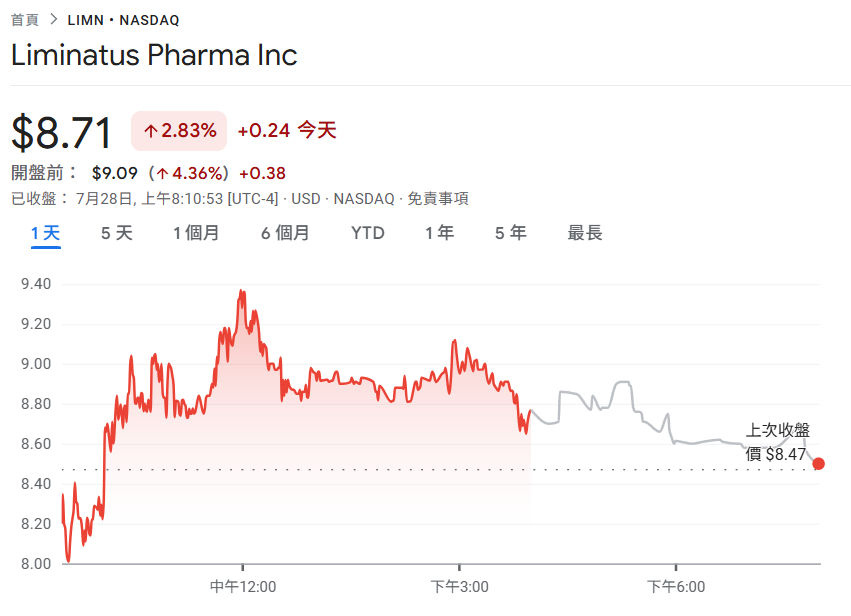 5億美元押註BNB!藥企Liminatus Pharma成立「美國BNB策略」子公司:看好幣安鏈生態收益