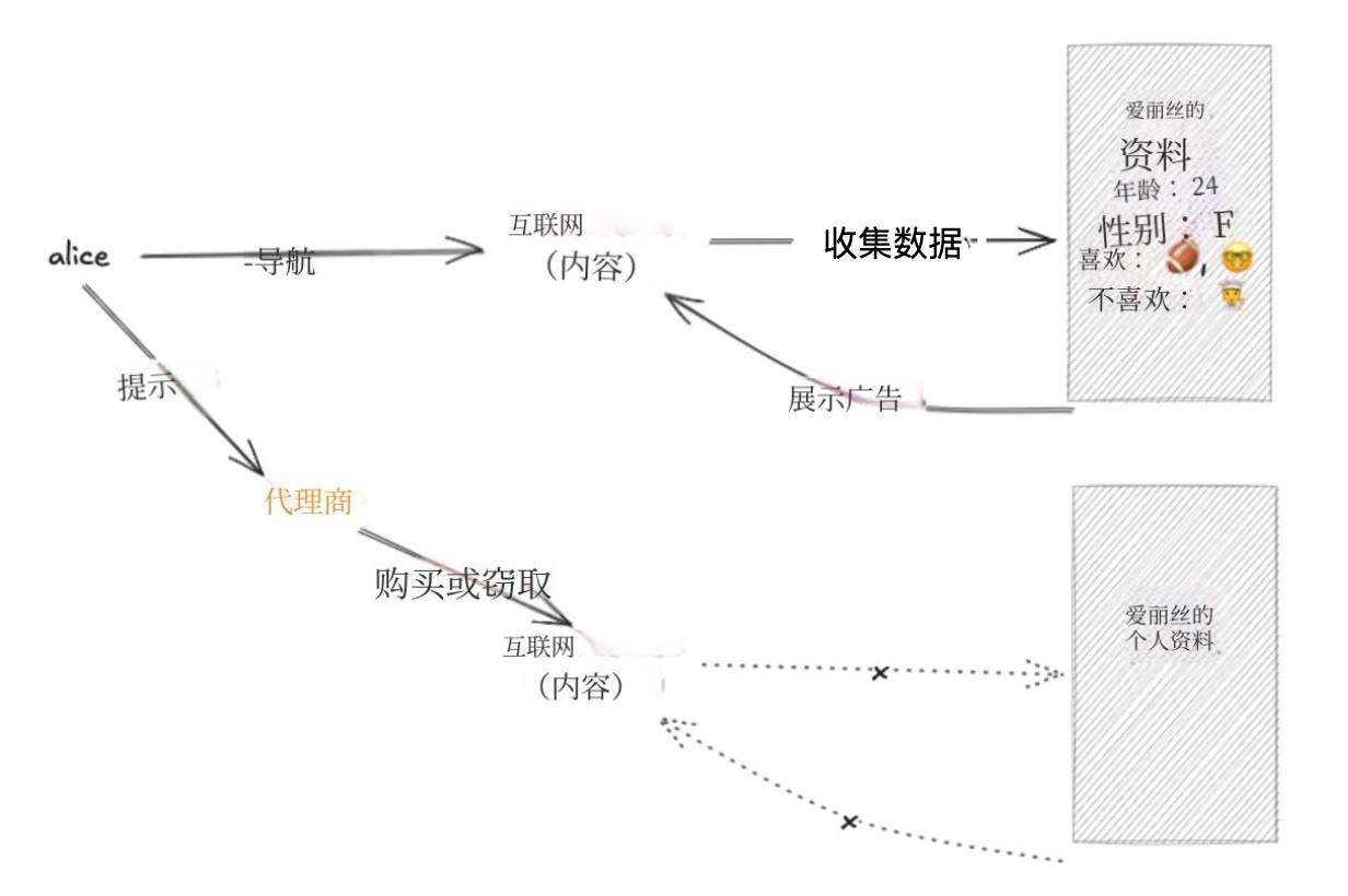 x402 協議正在讓網路跳過廣告,進入微支付時代